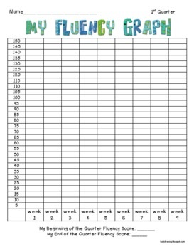Words Per Minute Fluency Chart